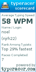 Scorecard for user njrh22