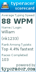 Scorecard for user nk1233