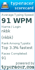 Scorecard for user nkbk