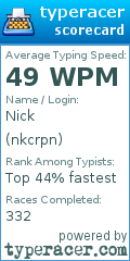 Scorecard for user nkcrpn