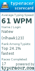 Scorecard for user nlhawk123