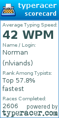 Scorecard for user nlviands