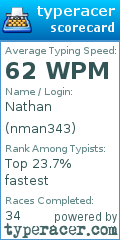 Scorecard for user nman343