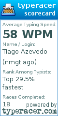 Scorecard for user nmgtiago