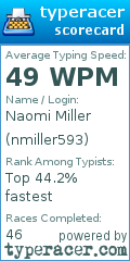 Scorecard for user nmiller593