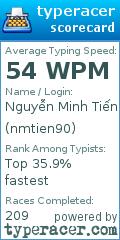 Scorecard for user nmtien90