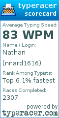 Scorecard for user nnard1616
