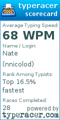 Scorecard for user nnicolod