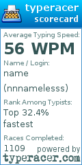 Scorecard for user nnnamelesss