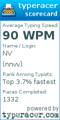 Scorecard for user nnvv