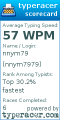 Scorecard for user nnym7979