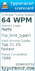 Scorecard for user no_limit_typer