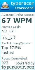 Scorecard for user no_lyf
