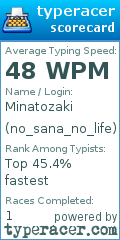 Scorecard for user no_sana_no_life