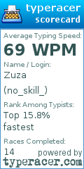 Scorecard for user no_skill_