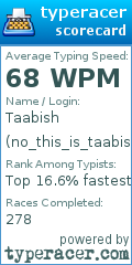 Scorecard for user no_this_is_taabish