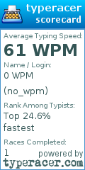 Scorecard for user no_wpm