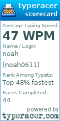 Scorecard for user noah0611