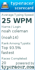 Scorecard for user noah14