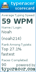 Scorecard for user noah214