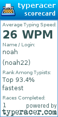 Scorecard for user noah22