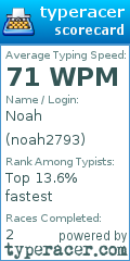 Scorecard for user noah2793