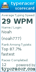 Scorecard for user noah777