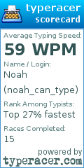 Scorecard for user noah_can_type