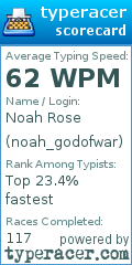 Scorecard for user noah_godofwar