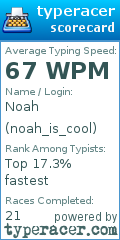 Scorecard for user noah_is_cool