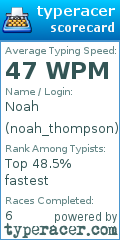 Scorecard for user noah_thompson