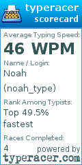 Scorecard for user noah_type