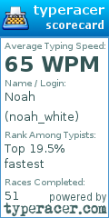 Scorecard for user noah_white