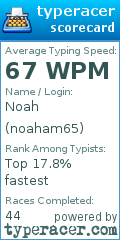 Scorecard for user noaham65