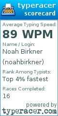 Scorecard for user noahbirkner