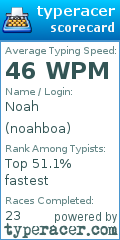 Scorecard for user noahboa