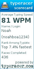 Scorecard for user noahboa1234