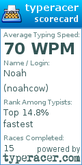 Scorecard for user noahcow