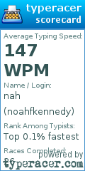 Scorecard for user noahfkennedy