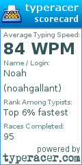 Scorecard for user noahgallant