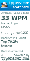 Scorecard for user noahgamer123