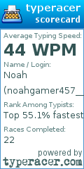 Scorecard for user noahgamer457__opg
