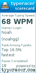 Scorecard for user noahgg