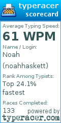 Scorecard for user noahhaskett