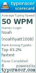 Scorecard for user noahhyatt1008