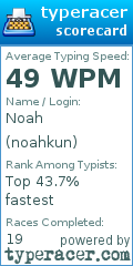 Scorecard for user noahkun