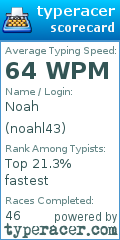 Scorecard for user noahl43