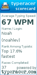 Scorecard for user noahlev