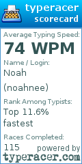 Scorecard for user noahnee