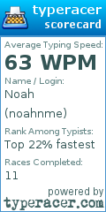 Scorecard for user noahnme